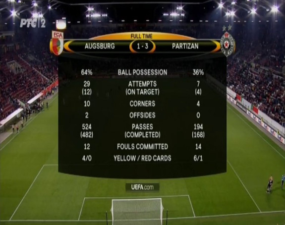 LE: Augzburg - Partizan 1:3, reakcije...