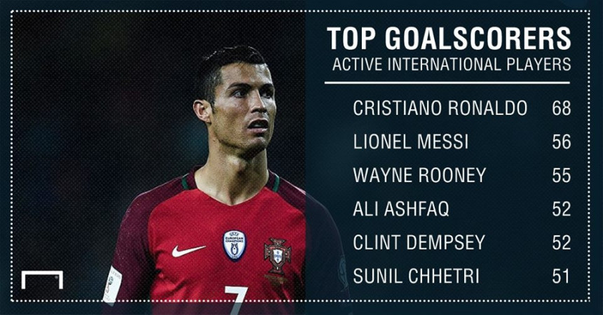 Ronaldo u poteri za ''Lakom konjicom''!