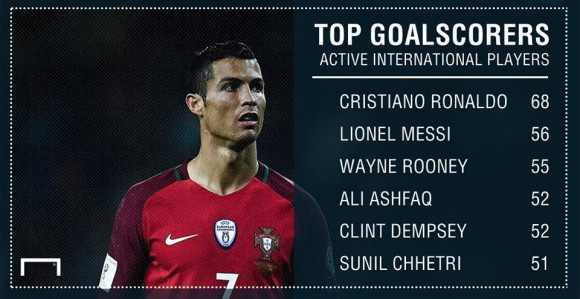 Ronaldo u poteri za ''Lakom konjicom''!