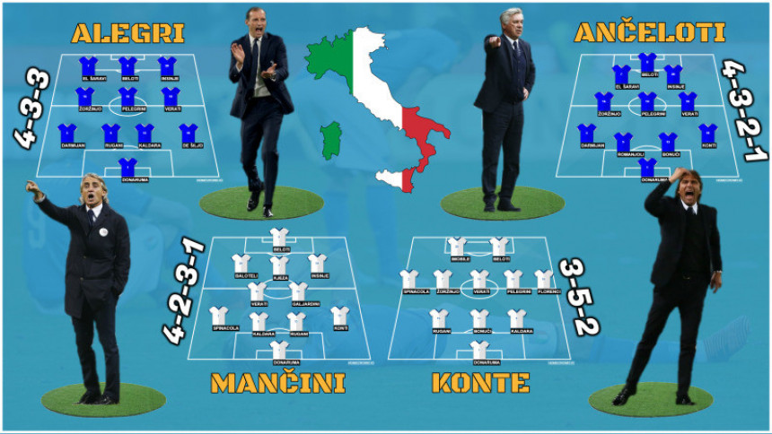 Анализа: Четири Италије...