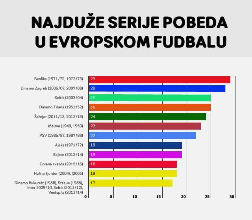 Србија је мала! Црвена звезда јуриша на Пепов Бајерн и Кројфов Ајакс!