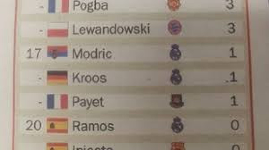 Luka Modrić je Srbin!