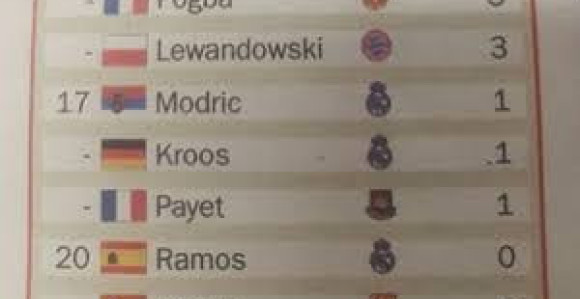 Luka Modrić je Srbin!