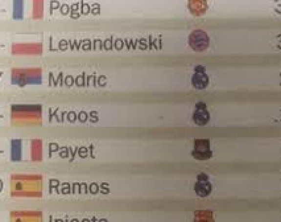 Luka Modrić je Srbin!