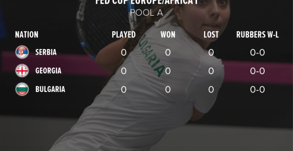 Fed kup: Srpkinje dobile rivalke...