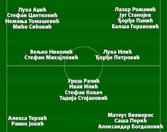Zvezda tvrdi: Ovo je tim za Ligu šampiona!