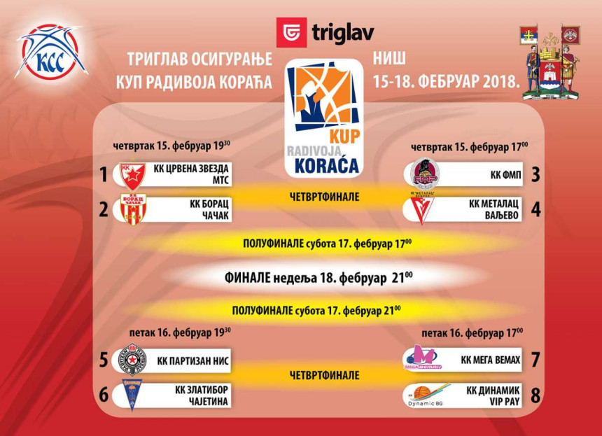 Kreće Kup "Radivoja Koraća" - Zvezda brani titulu!