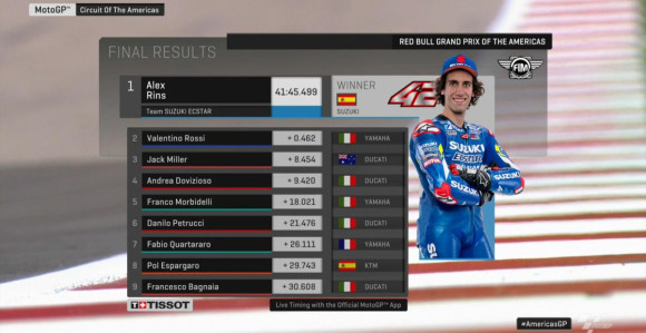 Мото ГП: Спектакл у Остину - Маркес пао!