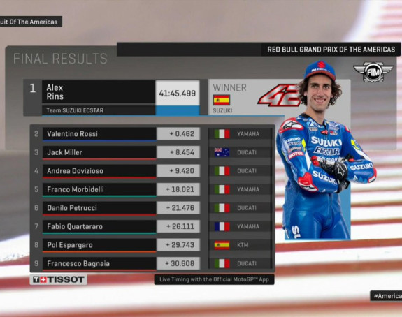 Moto GP: Spektakl u Ostinu - Markes pao!