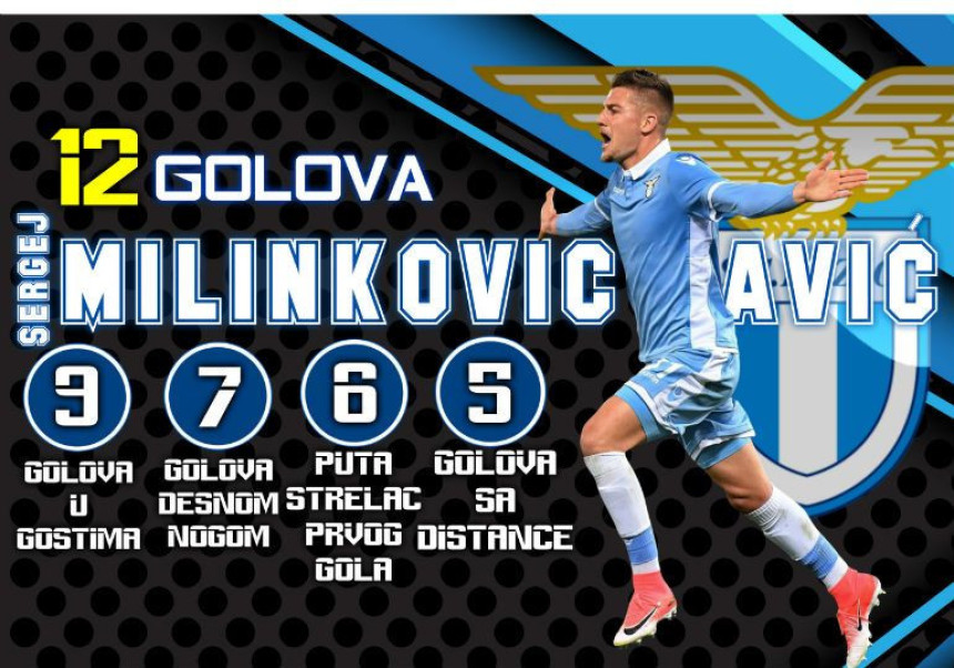 Milinković Savić - gazda koji obara sve rekorde!