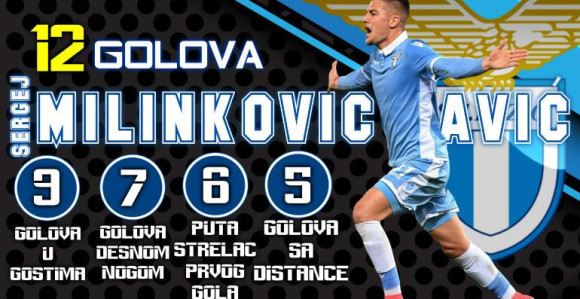 Milinković Savić - gazda koji obara sve rekorde!