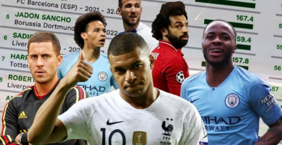 CIES, lista najvrijednijih igrača na svijetu...