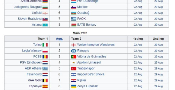 Stepenik do grupne faze: Parovi plej-ofa LE...