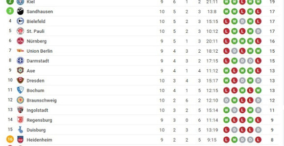 Cvajta: U Dizeldorfu sanjaju elitu! 