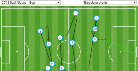 Video: Atletiko uradio Barsi što niko nije od 2005/2006.