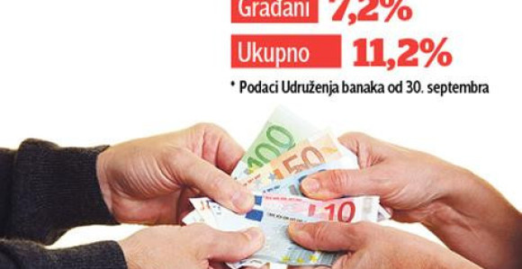 MMF sada ima novi zahtjev za Srbiju