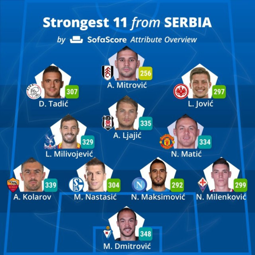 Da li je ovo idealnih 11 reprezentacije Srbije?