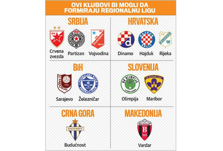 Regionalna liga: Da li smo spremni?!