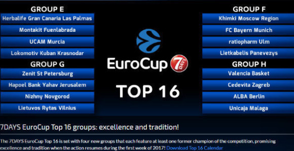 Evrokup Top 16: Saša Obradović sa Špancima, Pefijev Zenit favorit...!