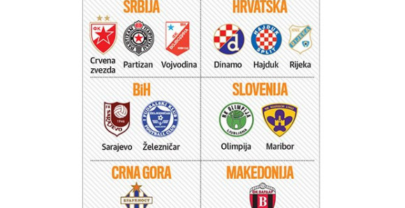 Regionalna liga: Da li smo spremni?!