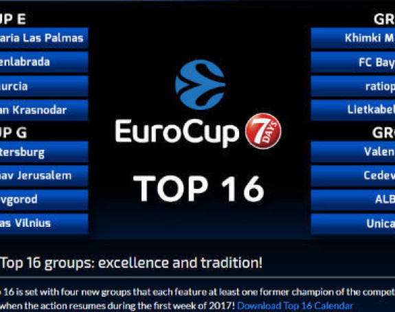 Evrokup Top 16: Saša Obradović sa Špancima, Pefijev Zenit favorit...!