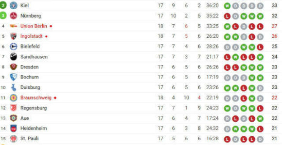 Cvajta: Fortuna pobijedila poslije dva mjeseca!