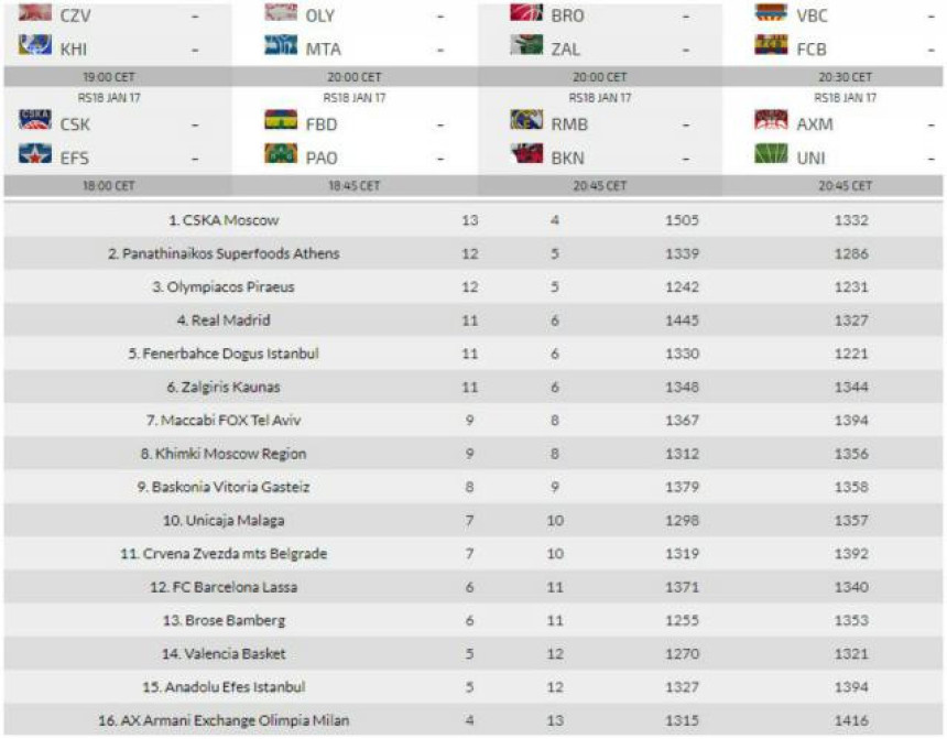 EL: Spektakl - Šved, Đenka i Pefi napadaju Zvezdu!