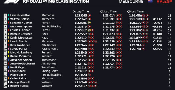 Ф1: Хамилтону пол позиција у Аустралији!