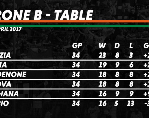Venecija u Seriji B poslije 12 godina, čeka se i Parma!
