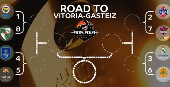 Najava - A sad ono pravo, plej-of Evrolige!