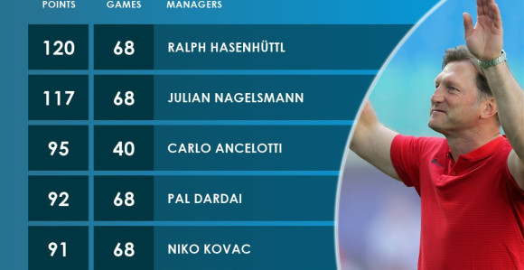 Iznenađenje: Sada je ON najbliži Arsenalu!