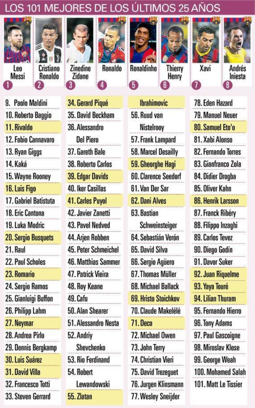 442: Najbolji u posljednjih 25 godina su...