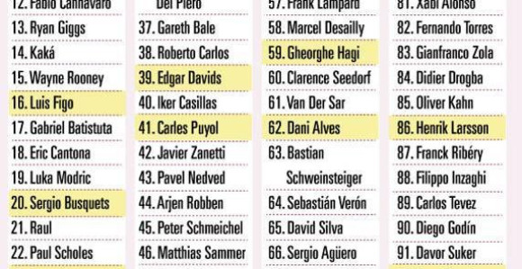 442: Najbolji u posljednjih 25 godina su...