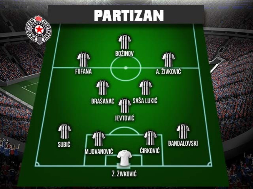 Analiza - Partizan: Odlazi čitav tim! Pa čak i oni sa klupe!