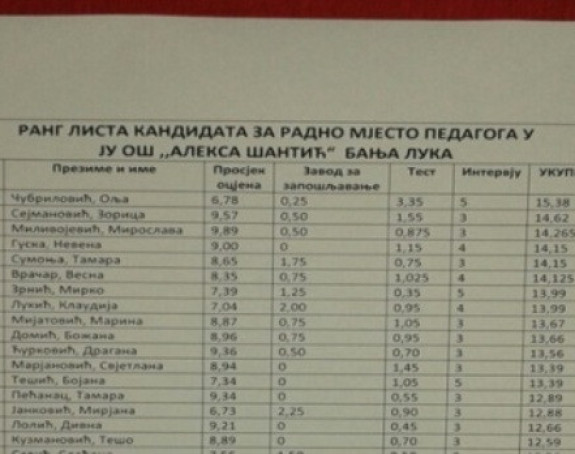 Недељко Чубриловић се крије од новинара