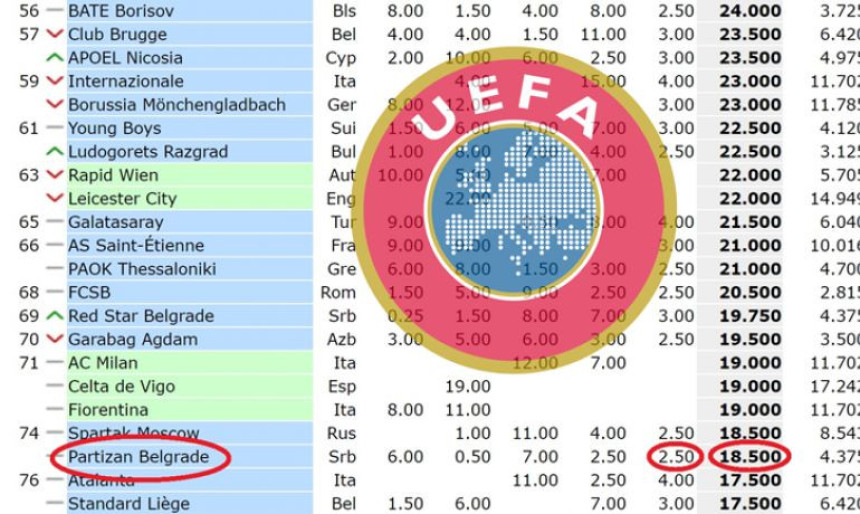 Partizanov koeficijent: I mač nad glavom i lijepa šansa!