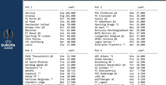 Šeširi: Partizan sigurno u trećem, Zvezda na granici!