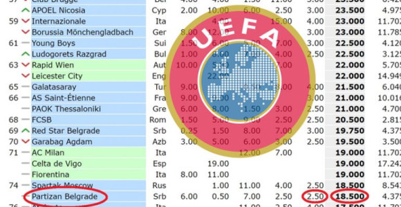 Partizanov koeficijent: I mač nad glavom i lijepa šansa!