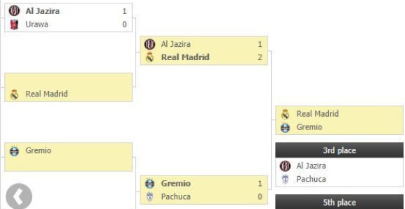 SP - najava: Traži se klupski prvak svijeta!
