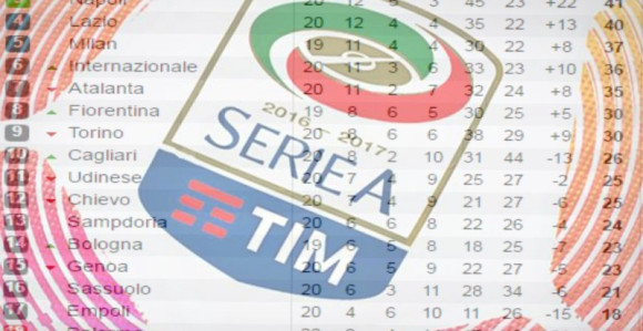 Izvrnuta tabela Serije A: Juve 5, Inter 15, Milan na minus 11...!
