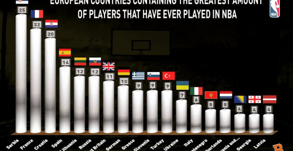 Cijela Evropa gleda u leđa: Srbija i NBA - tajna veza...!