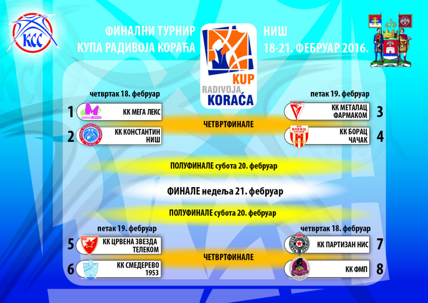 Анализа и најава Купа: Почиње борба за трофеје!