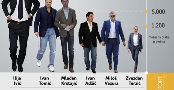 Analiza: Koliko vrijedi direktor u srpskom fudbalu?!
