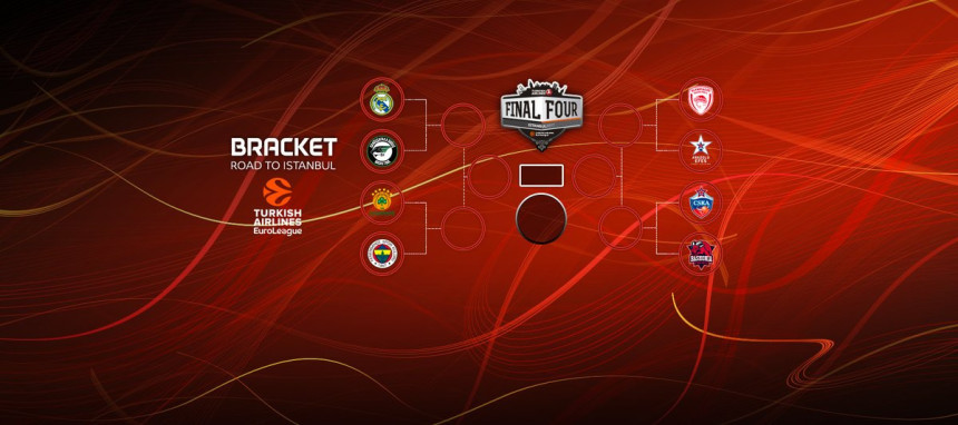 Анализа: Плеј-оф Евролиге - битка за Истанбул...!