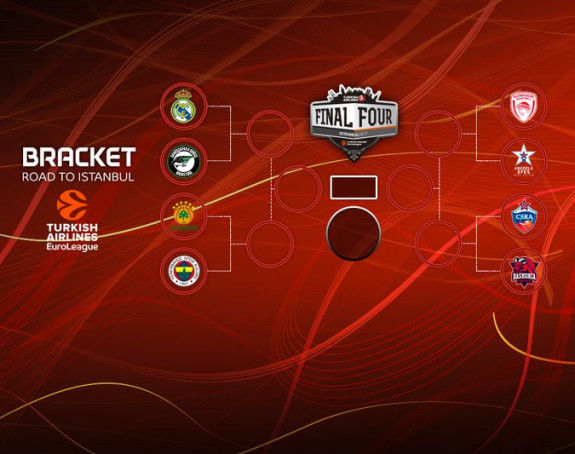 Анализа: Плеј-оф Евролиге - битка за Истанбул...!