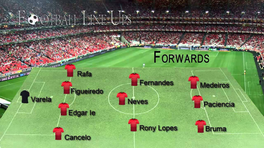 EP do 21: Predstavljamo prvog rivala Srbije - Portugal!