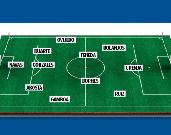 Костарика - Немогуће је само мишљење! Они нису лузери!