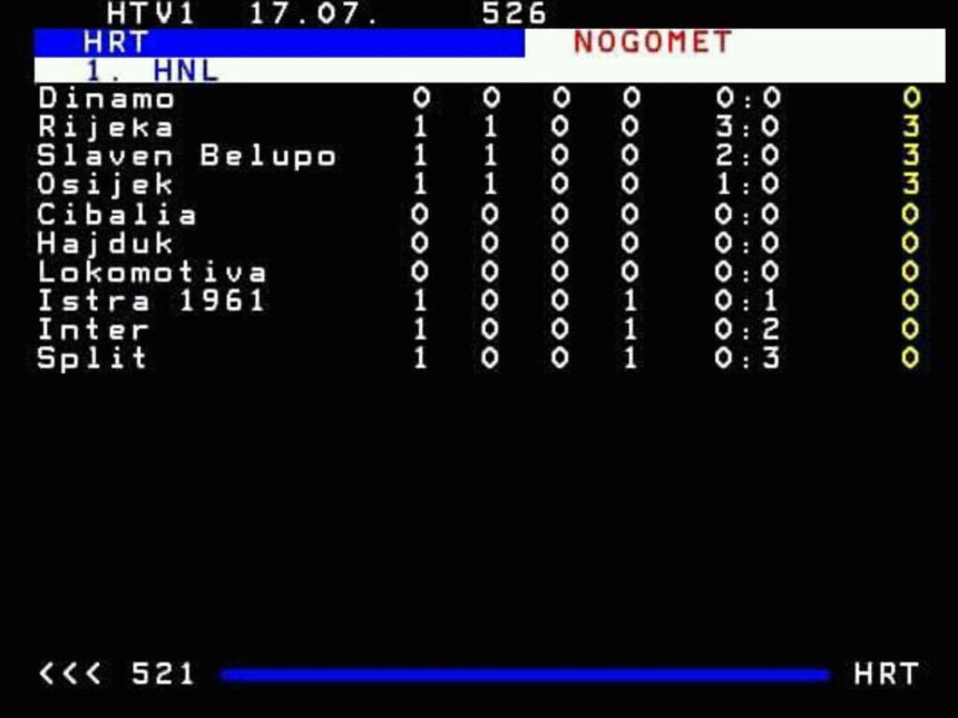 Hit: Dinamo je prvi u Hrvatskoj i sa NULA bodova!