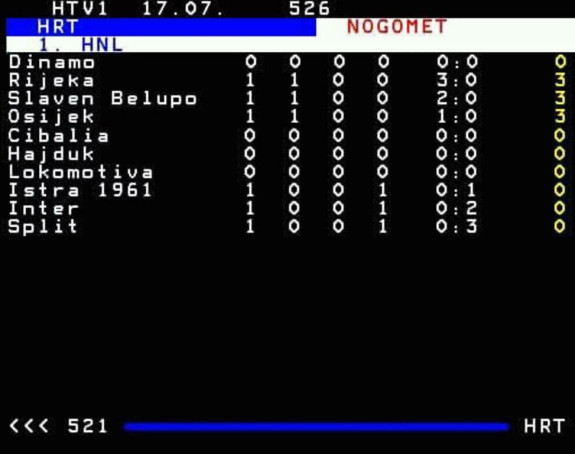 Hit: Dinamo je prvi u Hrvatskoj i sa NULA bodova!