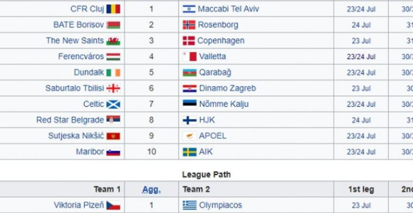 Drugo kolo kvalifikacija za LŠ - svi parovi!